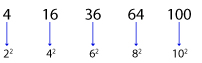 Number Series question and answers, Number series online test, Solved Number Series problems, Number Series online test, Number Series tricks, Number Series quiz, Number Series tips